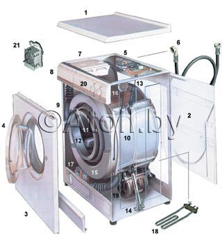 устройство стиральной машины